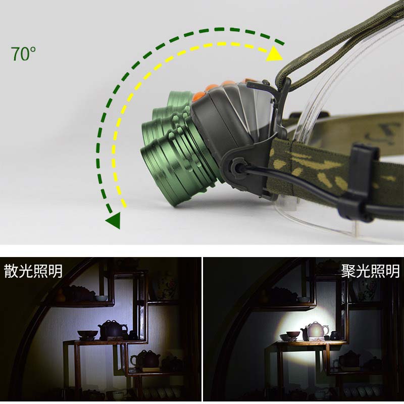 Ліхтар налобний 6616-Q5, Motion Sensor, ЗУ Li-Ion, 1x18650, zoom