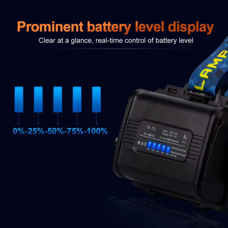 Ліхтар налобний BL-25CC-P360, 3x18650, Power Bank, ЗУ Type-C, zoom, Box