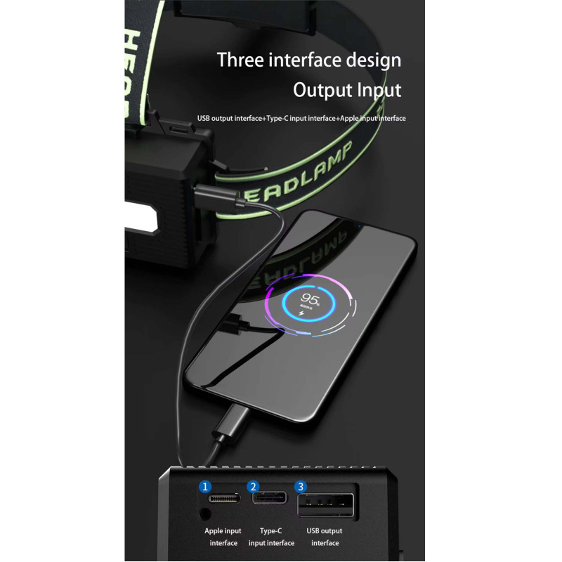 Ліхтар налобний TD-X1-P360, Motion Sensor, 3x18650, Power Bank, ЗУ Type-C, zoom, Box