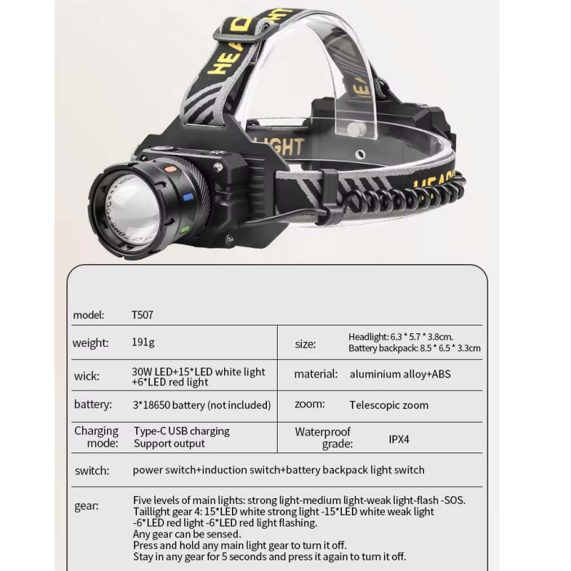 Фонарь налобный BL-T701D-TG, Motion Sensor, 3x18650, Power Bank, ЗУ Type-C, zoom, Box